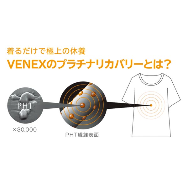 ベネクス リカバリーウェア リチャージプラスシリーズ メンズショートスリーブ L